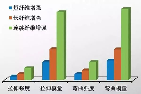 性能對比圖
